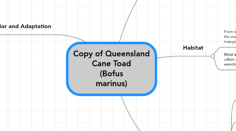 Mind Map: Copy of Queensland Cane Toad (Bofus marinus)