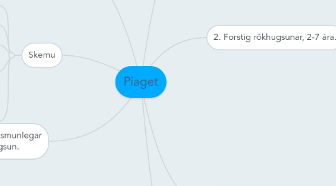 Mind Map: Piaget