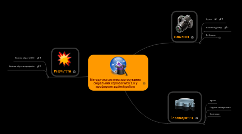 Mind Map: Методична система застосування соціальних сервісів WEB 2.0 у профорієнтаційній роботі