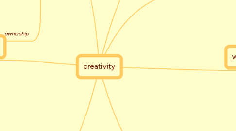 Mind Map: creativity