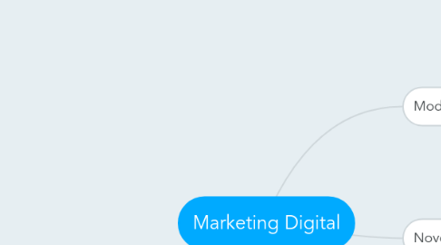 Mind Map: Marketing Digital