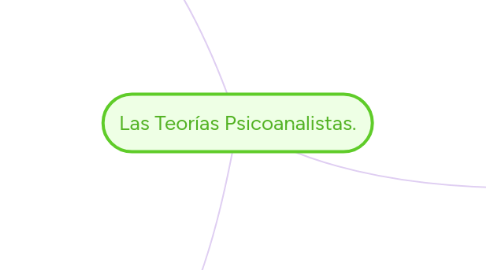 Mind Map: Desarrollo Psicosocial