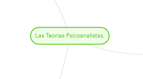 Mind Map: Las Teorías Psicoanalistas.