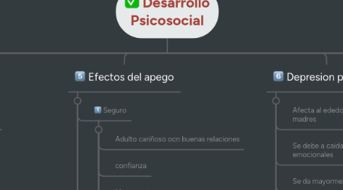 Mind Map: Desarrollo Psicosocial