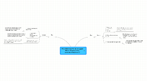 Mind Map: Does there need to be an Upper House (Senate) in the Australian Parliament ?