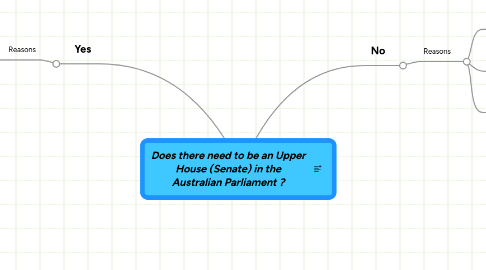 Mind Map: Does there need to be an Upper House (Senate) in the Australian Parliament ?