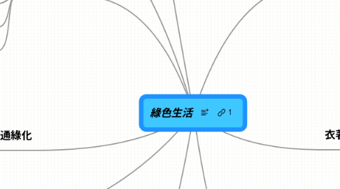 Mind Map: 綠色生活