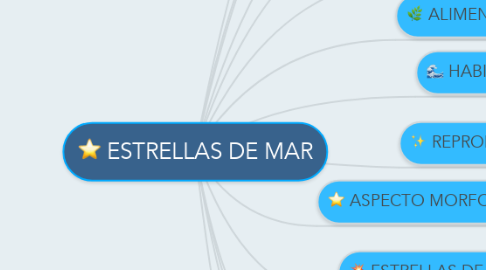 Mind Map: ESTRELLAS DE MAR