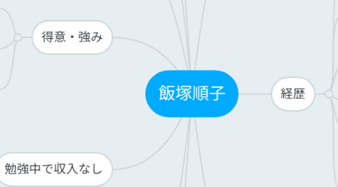 Mind Map: 飯塚順子