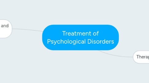 Mind Map: Treatment of Psychological Disorders