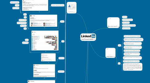 Mind Map: Your Personal LinkedIn