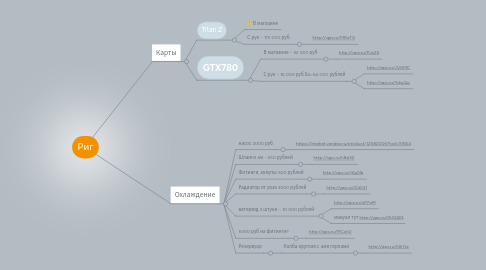 Mind Map: Риг