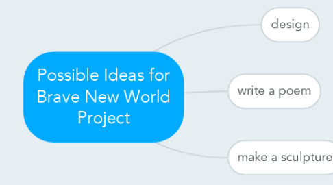 Mind Map: Possible Ideas for Brave New World Project