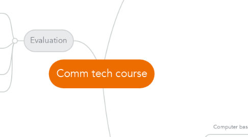 Mind Map: Comm tech course