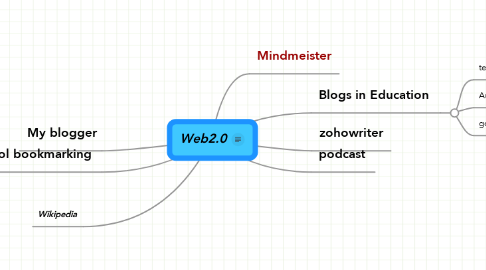 Mind Map: Web2.0