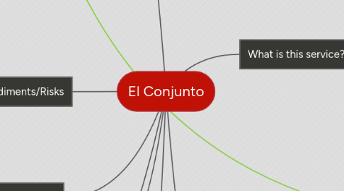 Mind Map: El Conjunto