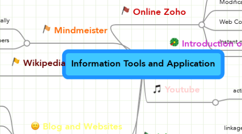 Mind Map: Information Tools and Application