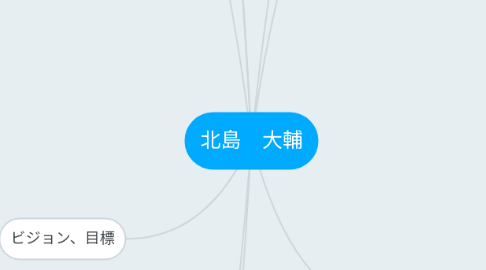 Mind Map: 北島　大輔