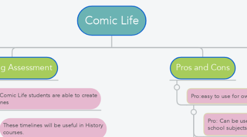 Mind Map: Comic Life