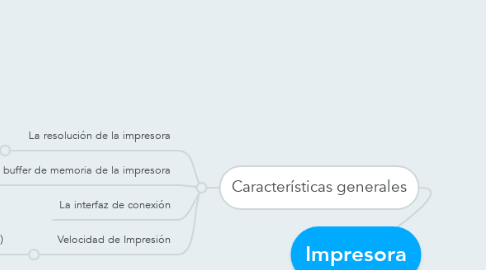 Mind Map: Impresora