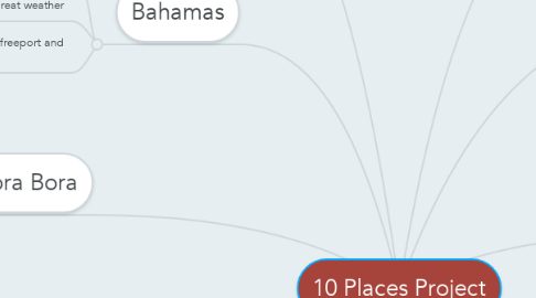 Mind Map: 10 Places Project