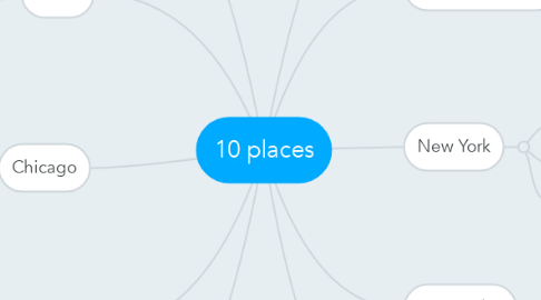 Mind Map: 10 places