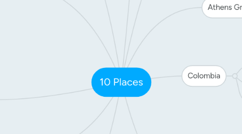 Mind Map: 10 Places