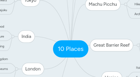 Mind Map: 10 Places