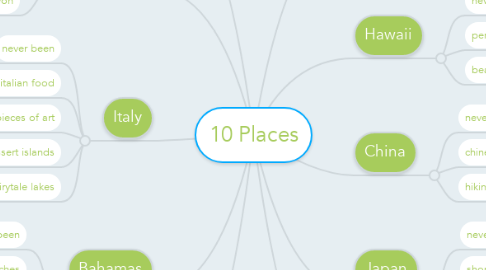 Mind Map: 10 Places