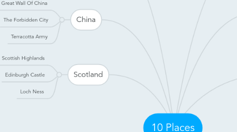 Mind Map: 10 Places
