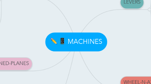 Mind Map: MACHINES