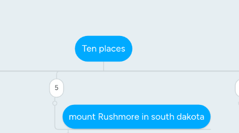 Mind Map: Ten places