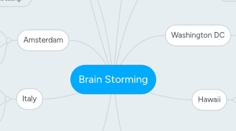 Mind Map: Brain Storming