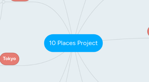 Mind Map: 10 Places Project