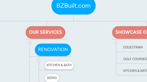 Mind Map: BZBuilt.com