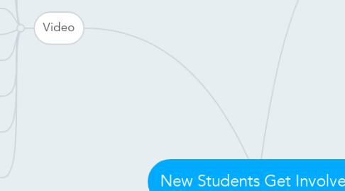 Mind Map: New Students Get Involved