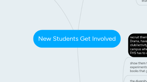 Mind Map: New Students Get Involved