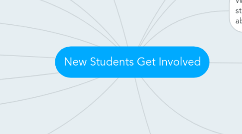 Mind Map: New Students Get Involved