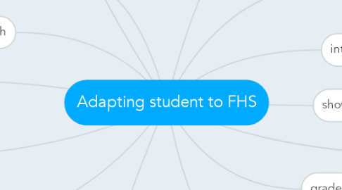 Mind Map: Adapting student to FHS