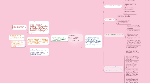 Mind Map: FUNDAMENTOS DE ADMINISTRACIÓN E INTRODUCCIÓN A LAS ORGANIZACIONES