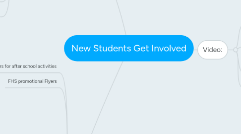 Mind Map: New Students Get Involved