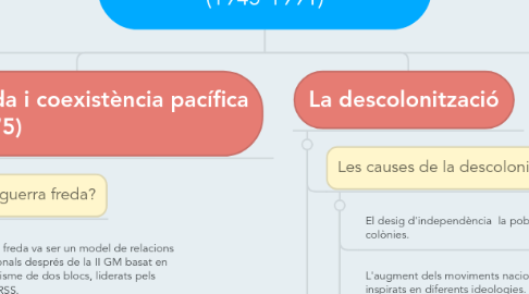 Mind Map: UN MÓN BIPOLAR: GUERRA FREDA I DESCOLONITZACIÓ (1945-1991)