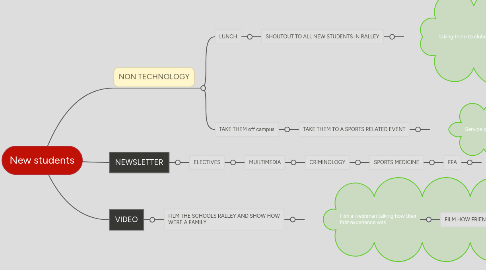 Mind Map: New students