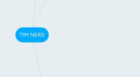 Mind Map: TIM NERD