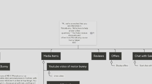 Mind Map: "Hi , we're so excited that you are interested in Motorbunny.  We're here to help answer a few questions." " You'll also receive discounts and offers from Motorbunny via our bunny helper bot."