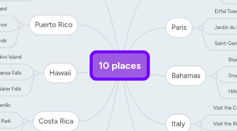 Mind Map: 10 places