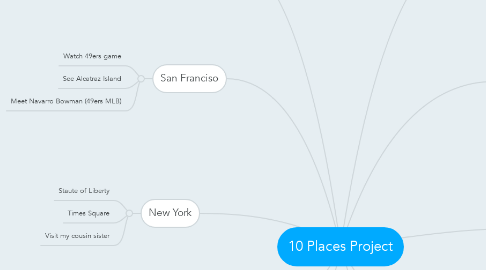 Mind Map: 10 Places Project