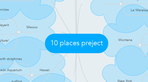 Mind Map: 10 places preject