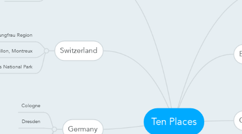 Mind Map: Ten Places