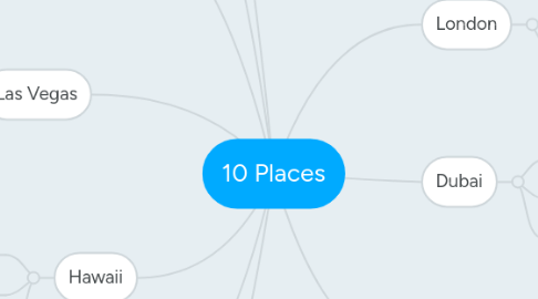 Mind Map: 10 Places